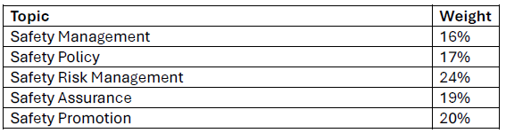ASL2-Cert-Exam-Blueprint