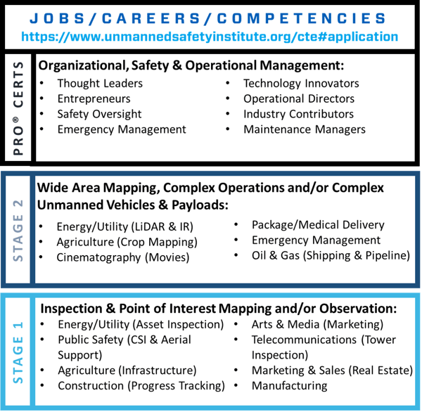 Drone Pilot Careers