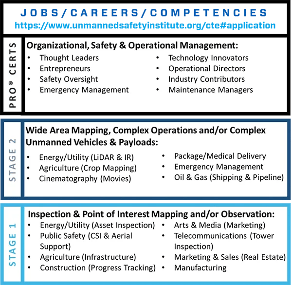 Careers-Competencies-600