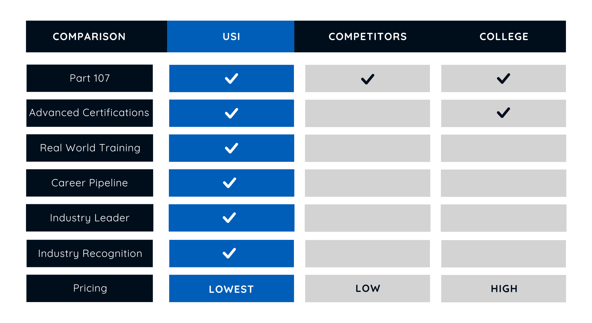 How USI Compares To The Competition (1)