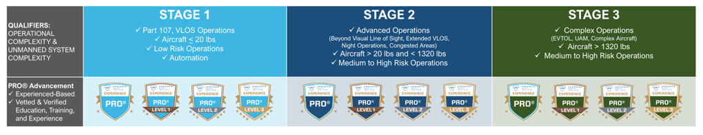 PRO Structure