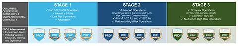 PRO Structure_480 PRO Structure_480