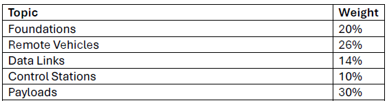 SL1-Cert-Exam-Blueprint