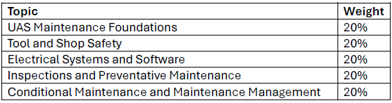 SL2-Cert-Exam-Blueprint