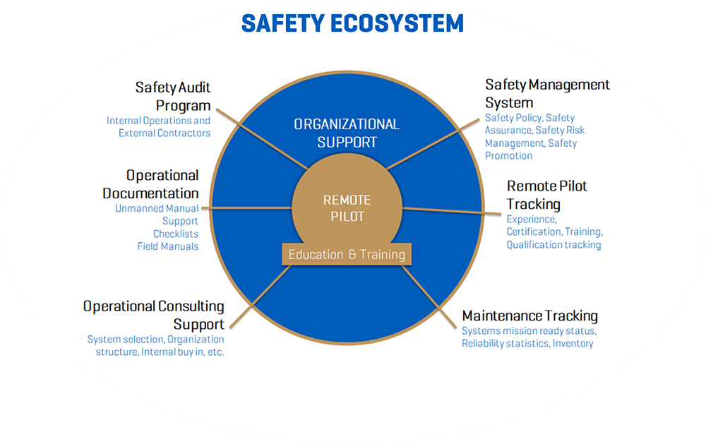 Safety-Ecossytem1000