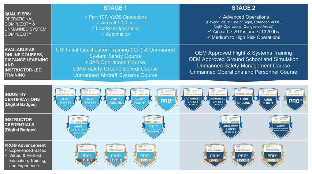 Stage 1-2