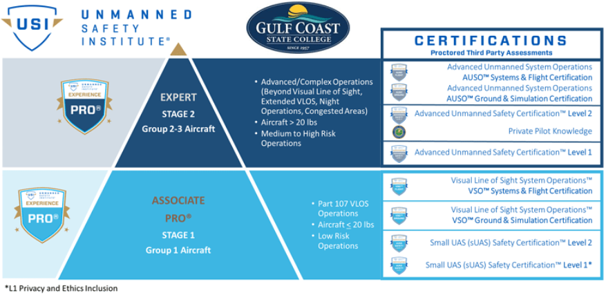 USI-Bootcamp-Certifications-1