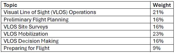 VSO-Ground-Cert-Exam-Blueprint
