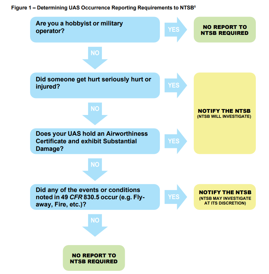 When-to-report-to-NTSB