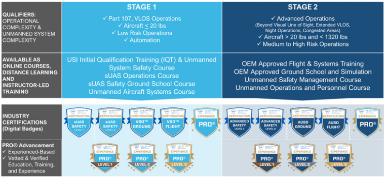 bootcamp-certs