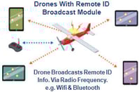 drones_with_remote_id_broadcast_module (1)