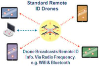 standard_remote_id_drones (1)